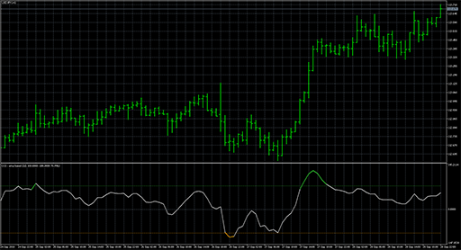 CCI - ema basedの表示画像